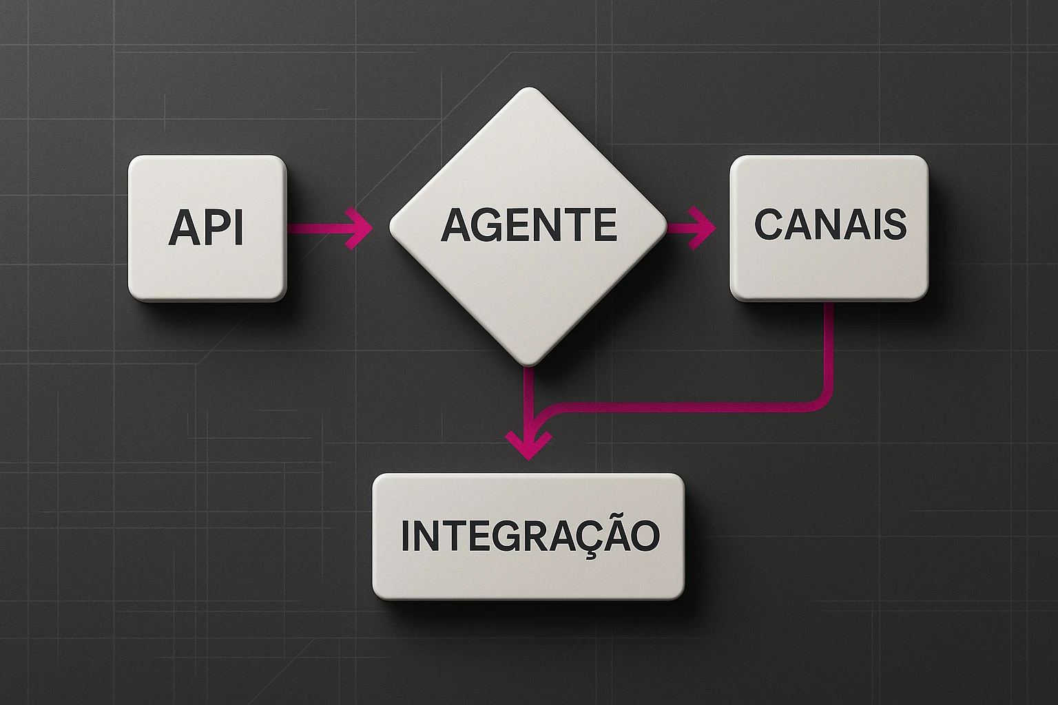 Governança do catálogo B2B para decisões de IA agêntica