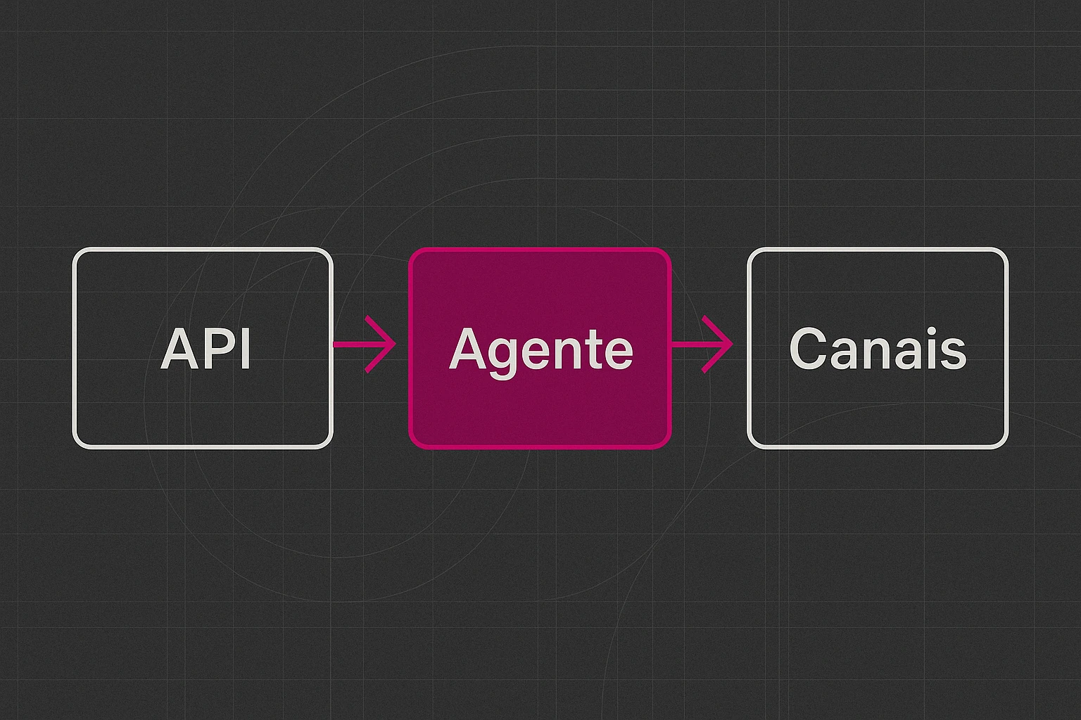 Representação abstrata de um agente de IA em um portal B2B recebendo um pedido de cliente com condições comerciais não formalizadas, simbolizando o conflito entre canal digital e vendedor