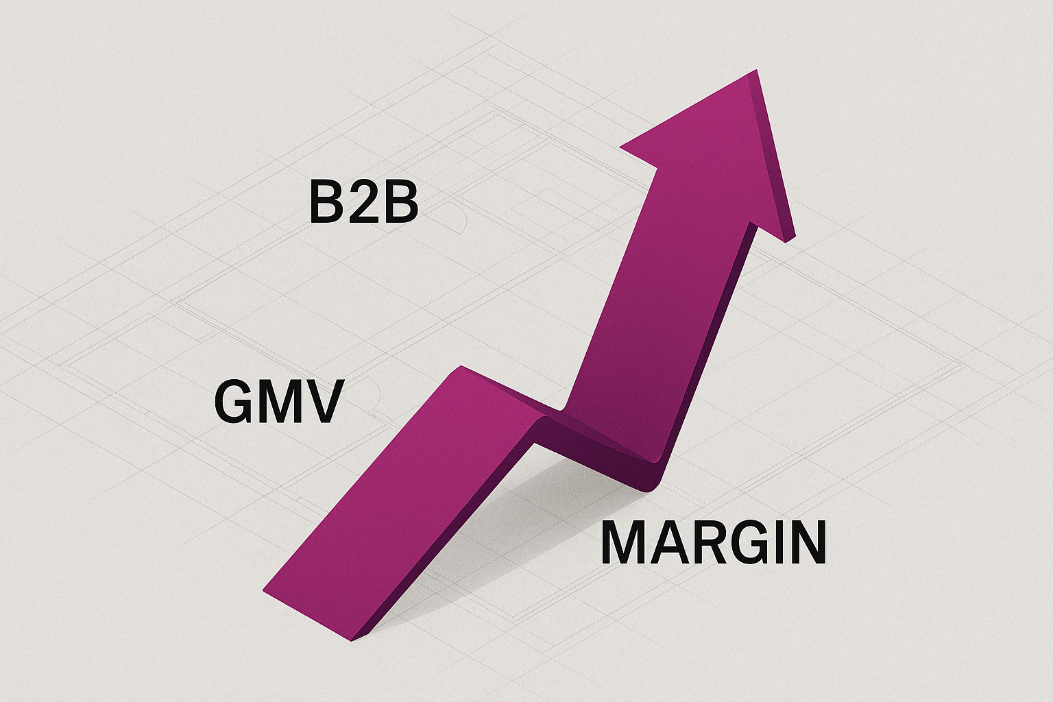 Gráfico mostrando GMV em alta e margem por pedido em queda em operação B2B, ilustrando descompasso entre volume e eficiência