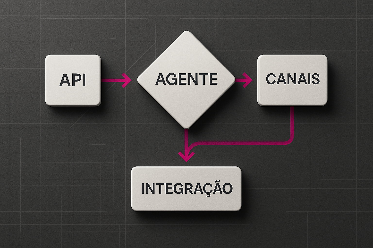 Governança do catálogo B2B para decisões de IA agêntica