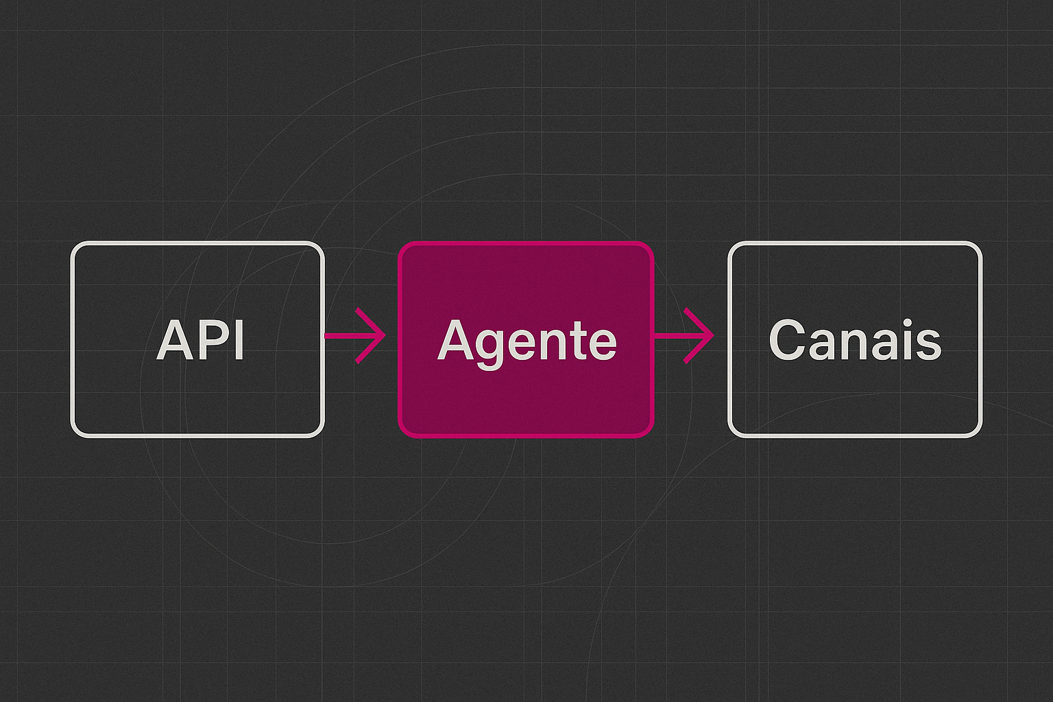 Representação abstrata de um agente de IA em um portal B2B recebendo um pedido de cliente com condições comerciais não formalizadas, simbolizando o conflito entre canal digital e vendedor