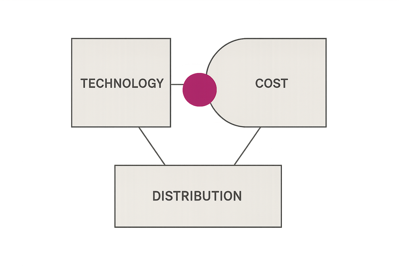 Líder comercial de distribuidora analisando margem por pedido em painel digital, com estoque ao fundo