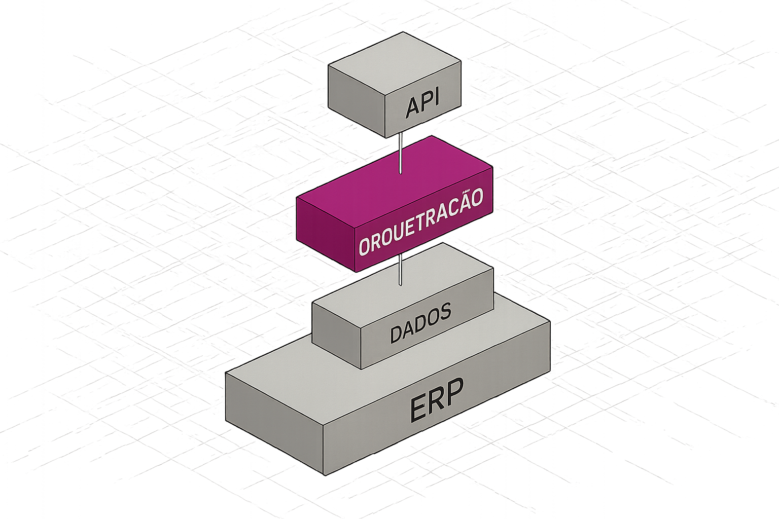 Painel de ERP com grande volume de dados e nenhum indicador de decisão comercial visível