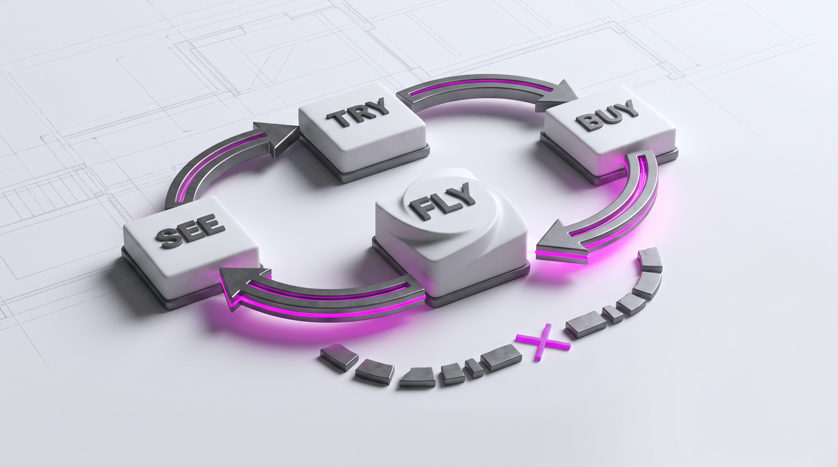 Ciclo See-Try-Buy-Fly conectando aquisição, compra, recorrência e crescimento do valor por cliente