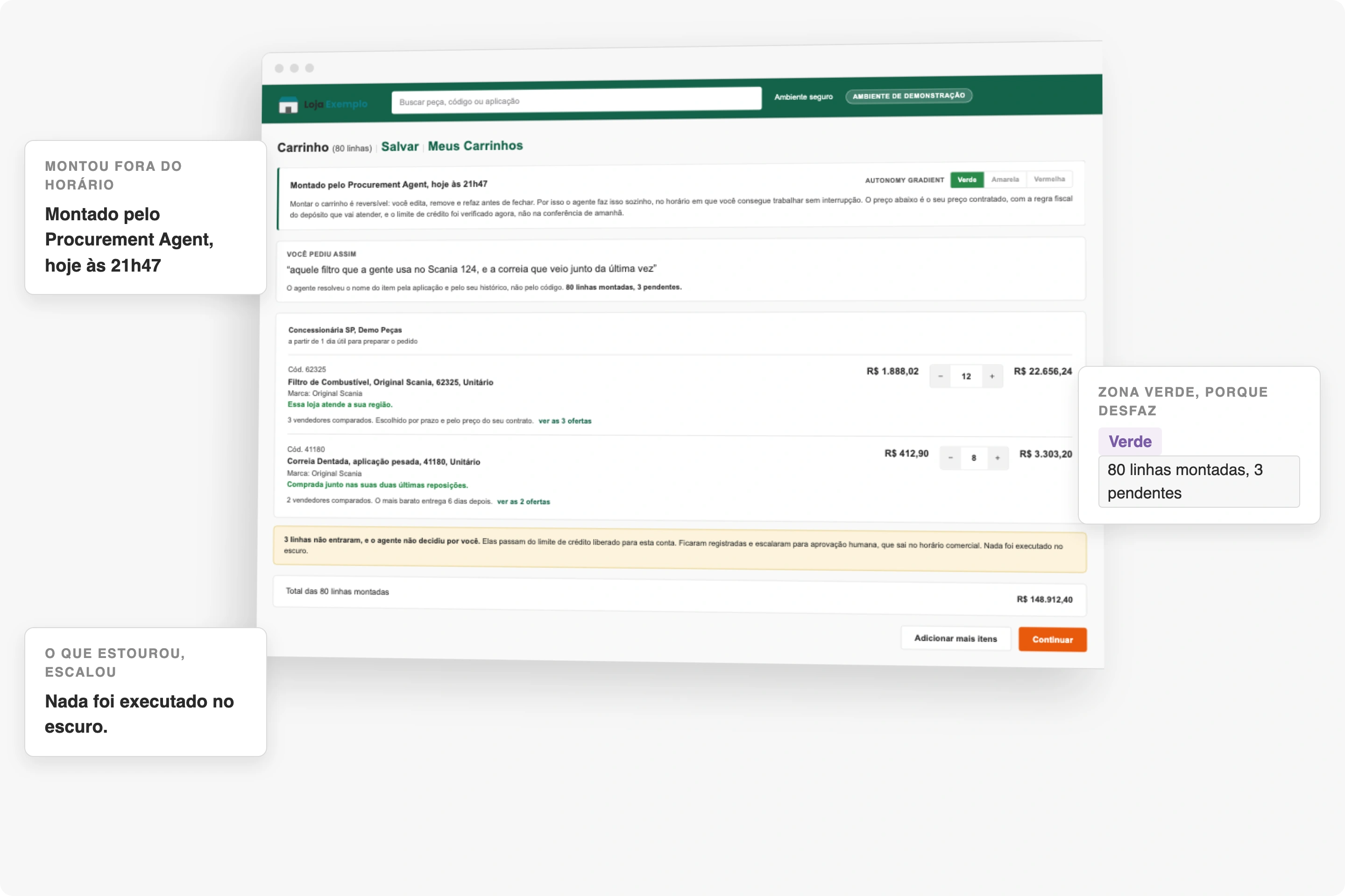 Carrinho de compra montado pelo Procurement Agent na CWS Platform às 21h47: o pedido em linguagem natural do comprador, os itens resolvidos por aplicação e histórico com o preço do contrato e a comparação entre vendedores, e o aviso de que três linhas não entraram por estourarem o limite de crédito e escalaram para aprovação humana.