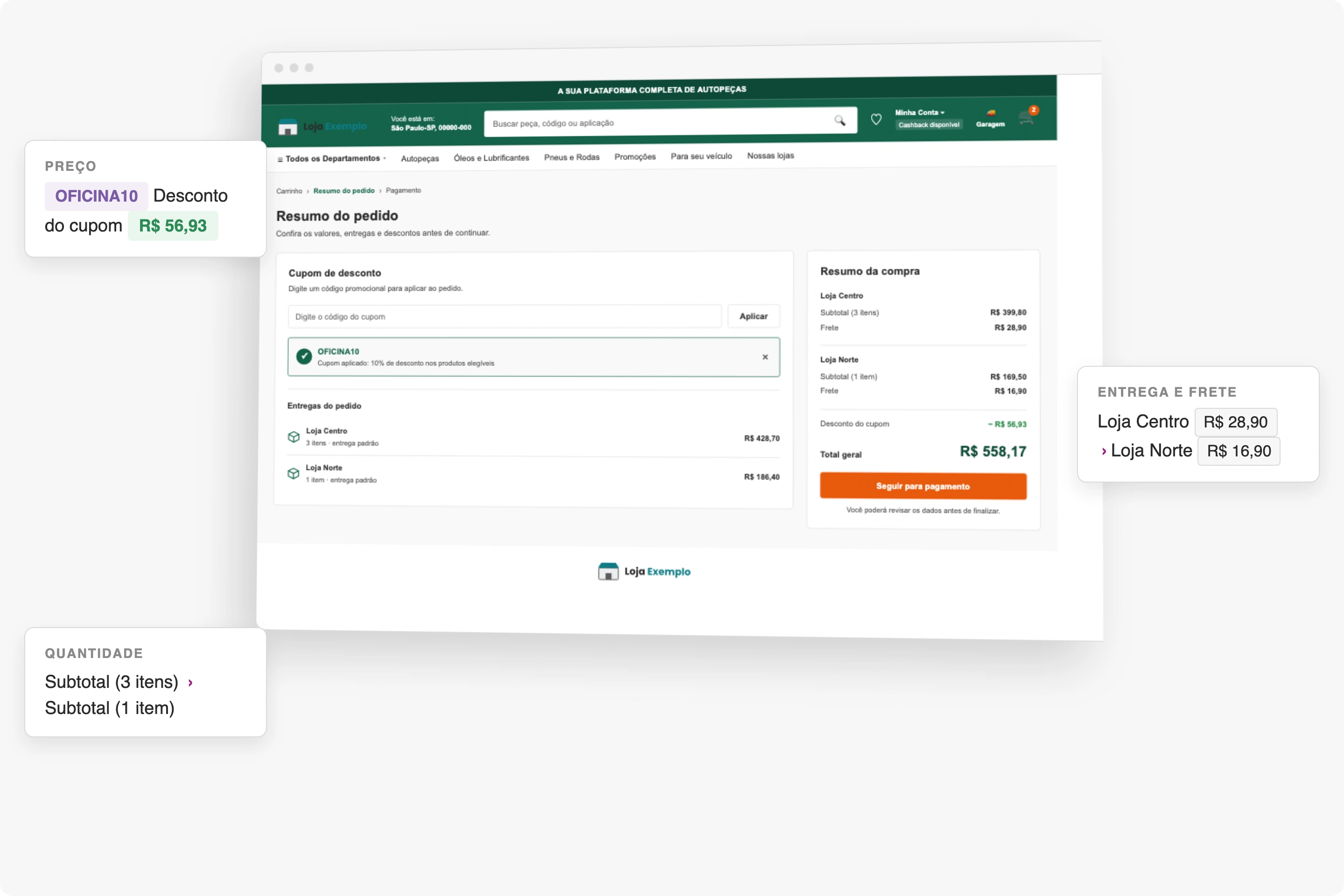 Resumo de pedido B2B da CWS Platform com um cupom aplicado, o pedido dividido em duas entregas de lojas diferentes com frete calculado para cada uma, e o resumo somando subtotais por loja, desconto do cupom e total geral.