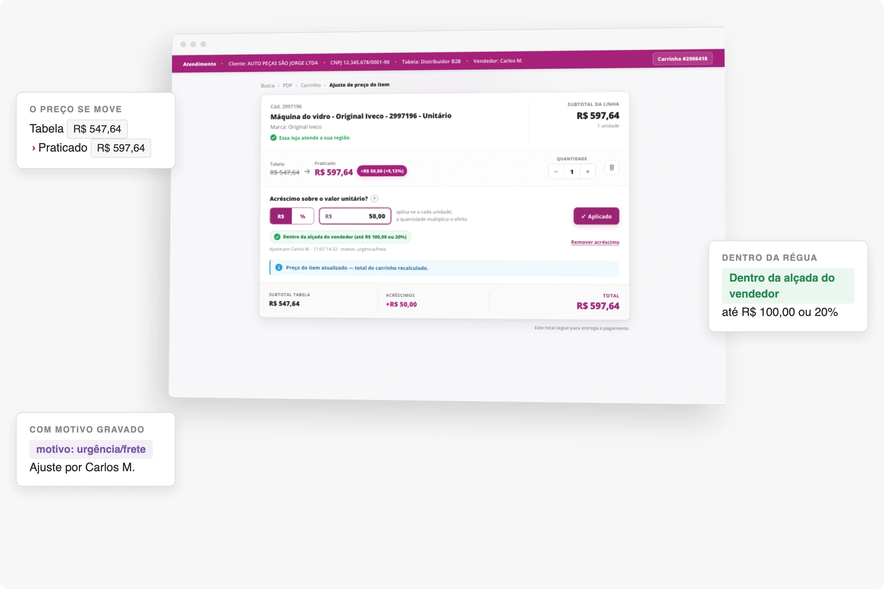 Ajuste de preço na linha do item do carrinho do vendedor na CWS Platform: o valor de tabela e o praticado lado a lado com o acréscimo em reais e em percentual, a confirmação de que está dentro da alçada do vendedor com o teto escrito, e o registro do autor, da hora e do motivo do ajuste.
