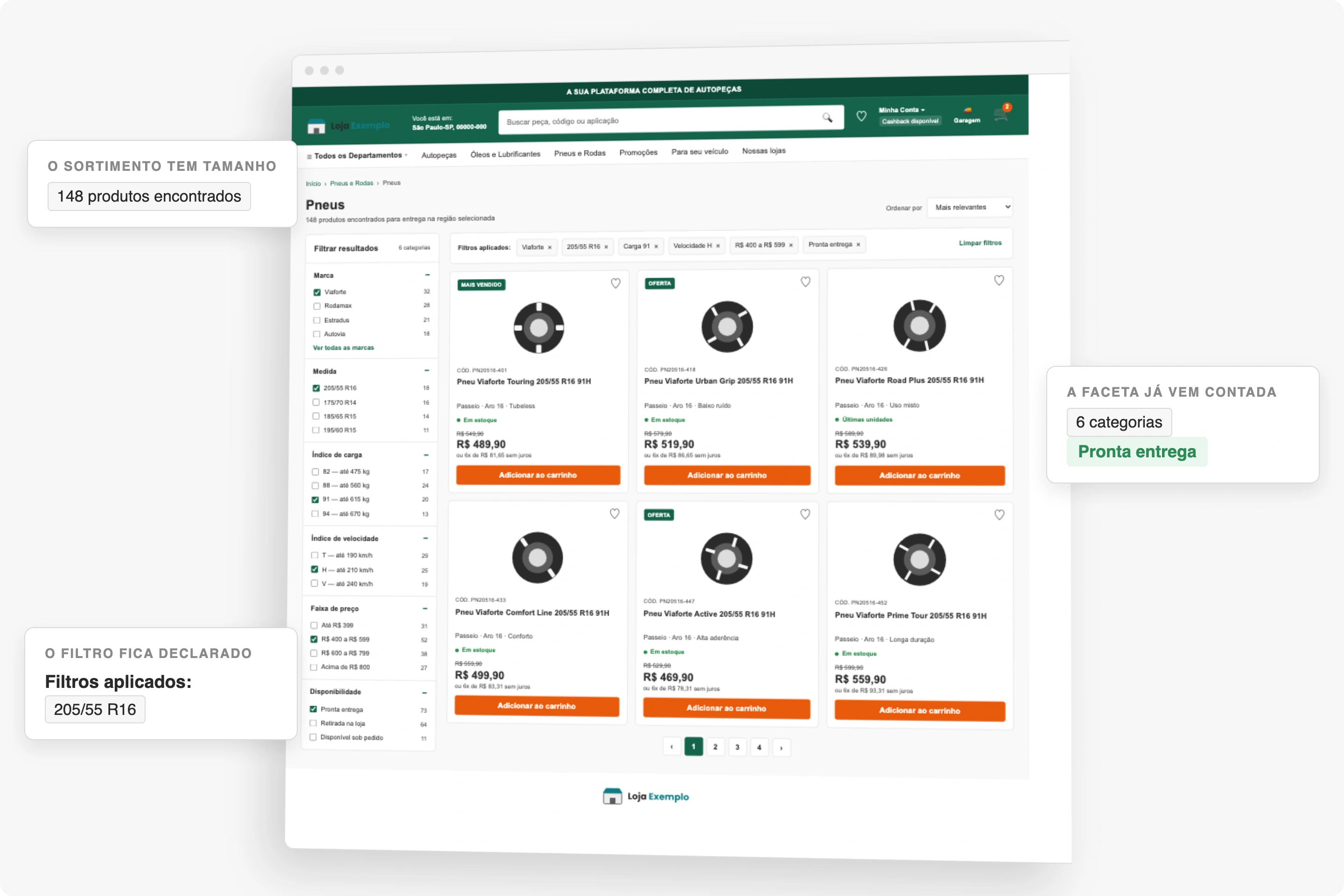 Página de listagem de pneus da CWS Platform com 148 produtos na região selecionada: facetas de marca, medida, índice de carga, índice de velocidade, faixa de preço e disponibilidade, cada opção com a sua contagem, os filtros aplicados visíveis acima da grade e os produtos com preço, parcelamento e situação de estoque.