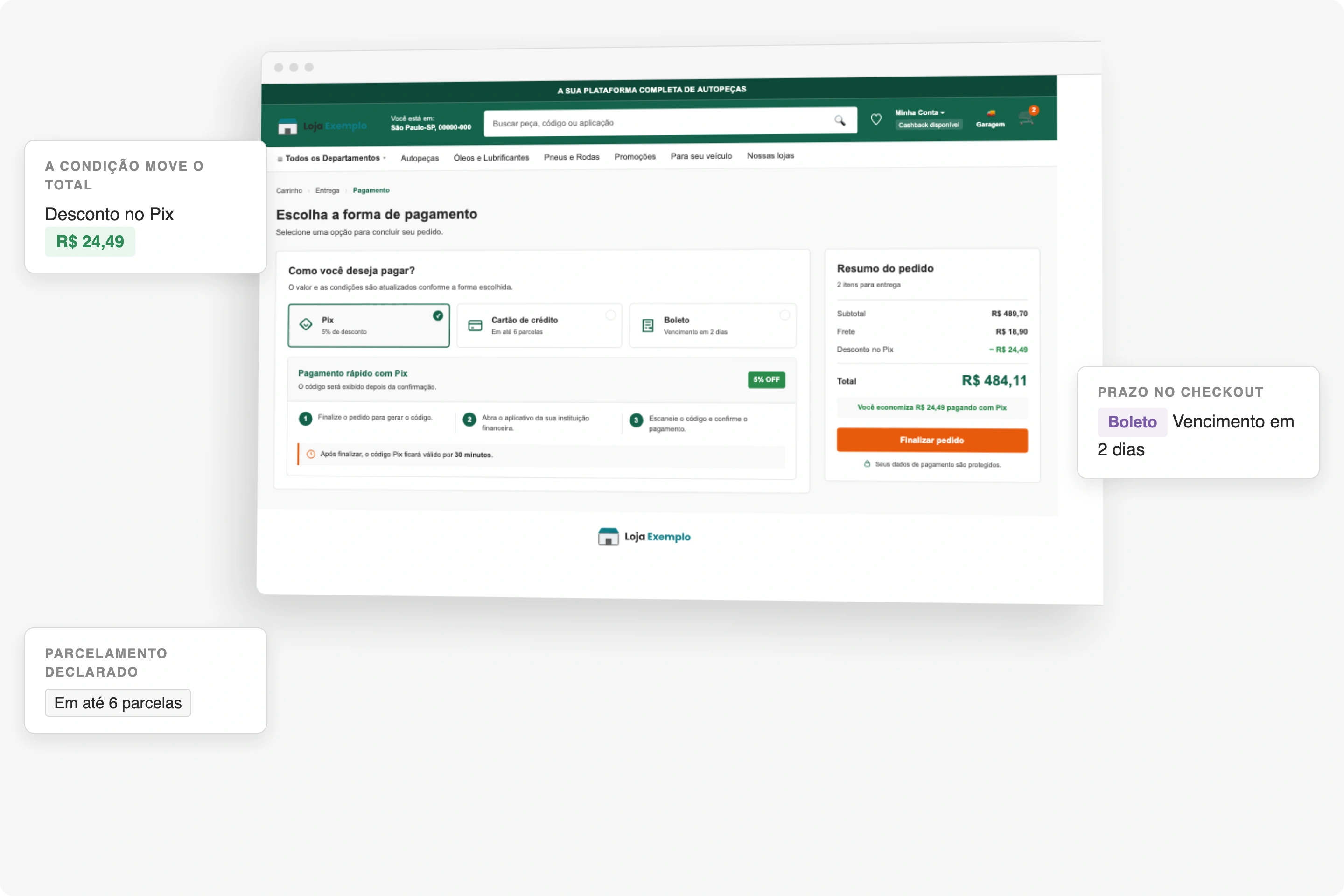 Etapa de pagamento do checkout B2B da CWS Platform: as três formas de pagamento com suas condições, Pix selecionado com 5% de desconto, e o resumo do pedido recalculado ao lado com subtotal, frete, desconto e total.