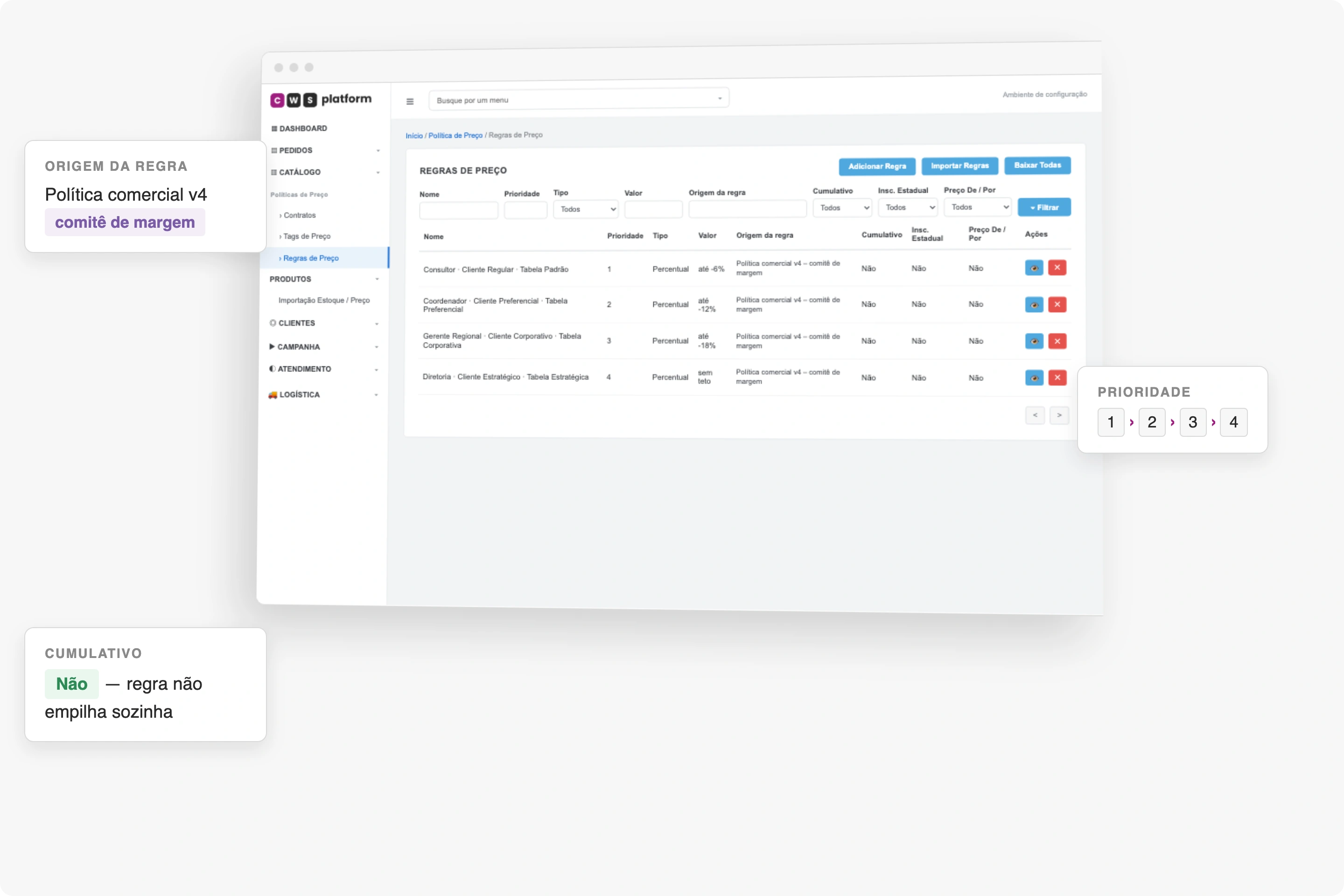 Tela de Regras de Preço da CWS Platform: quatro regras percentuais ordenadas por prioridade, cada uma com valor, alcance por papel e cliente, marcação de cumulatividade e a política comercial que a originou.