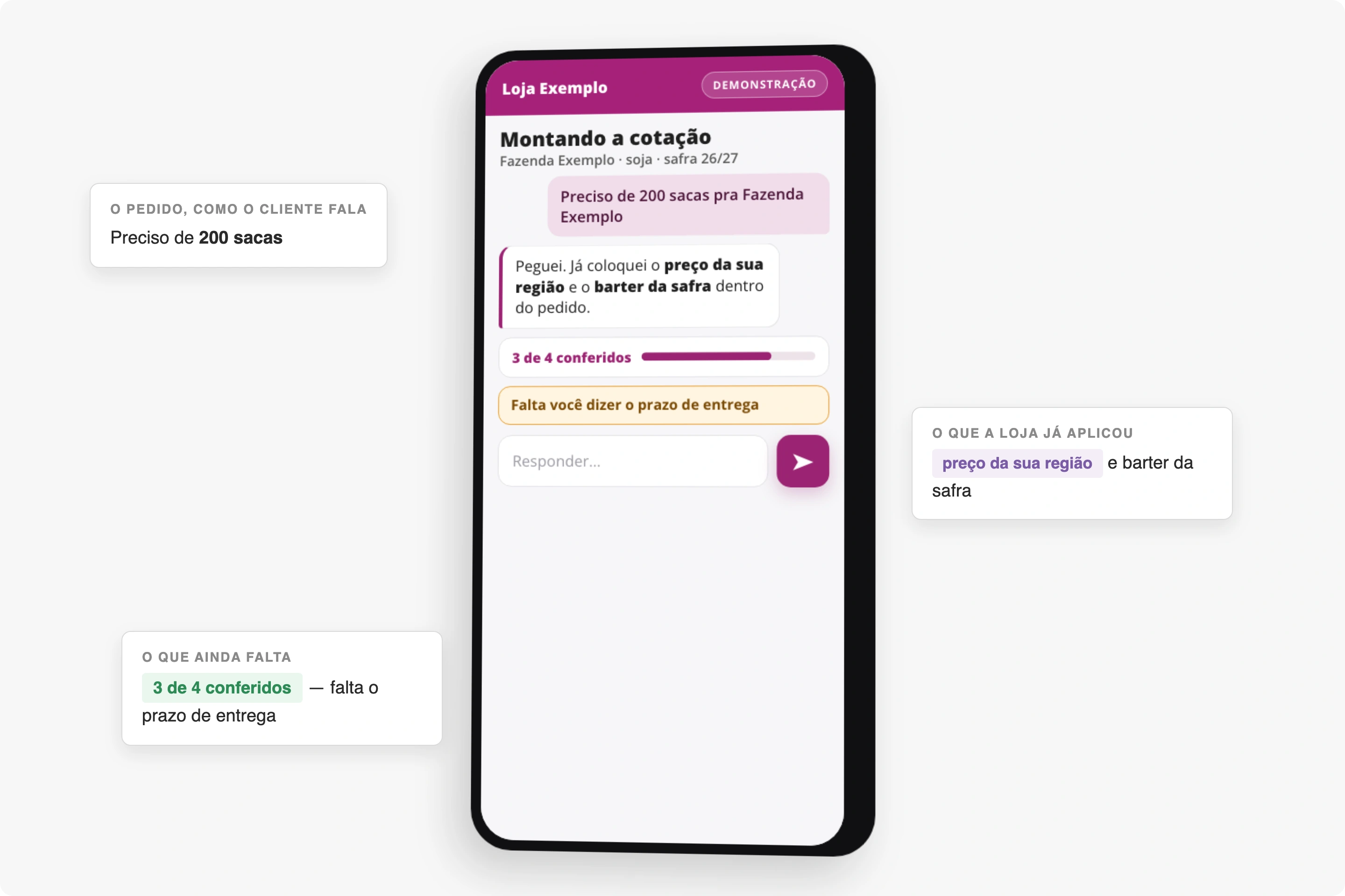 Conversa de cotação no celular, num revendedor de insumos agrícolas: o produtor pede 200 sacas em texto corrido, a plataforma responde que já aplicou o preço da região e o barter da safra, e marca três de quatro itens conferidos.